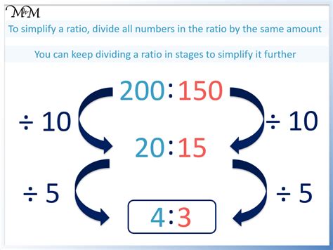 ratio simplifier